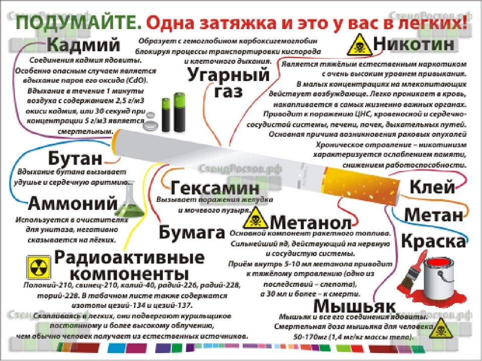 Презентация о вреде электронных сигарет для школьников